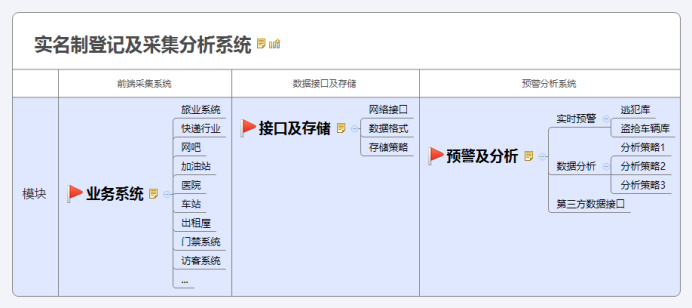 實名制登記及采集分析系統-接口說明 實名制登記及采集分析系統-接口說明